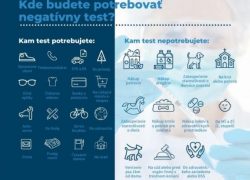 Vranov: skríningové testovanie v meste Vranov nad Topľou skrining